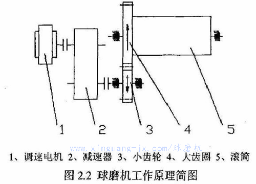 ��ĥ�C(j��)����ԭ�������-��ĥ�C(j��)�S��